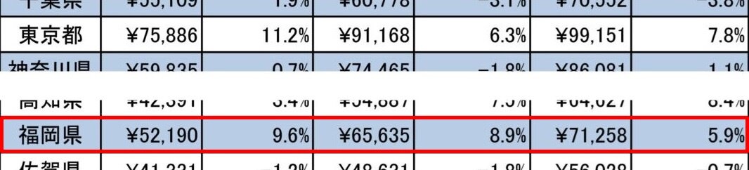 全国賃貸管理ビジネス協会「全国家賃動向（2024年6月調査）」.jpg