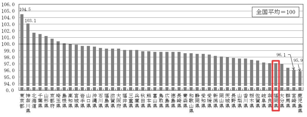 消費者物価地域差指数 2023年.jpg